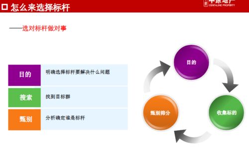 商業(yè)地產(chǎn)巨頭管控與產(chǎn)品線專題研究——以龍湖、萬達(dá)、華潤(rùn)為例