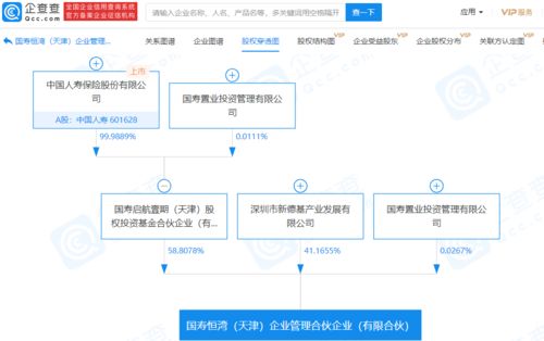 中國人壽關(guān)聯(lián)公司攜手成立企業(yè)管理合伙企業(yè)，注資37.41億元強(qiáng)化戰(zhàn)略布局