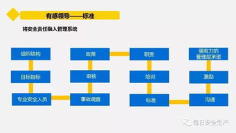 企業(yè)管理人員安全管理實(shí)戰(zhàn)指南 從意識到行動(dòng)