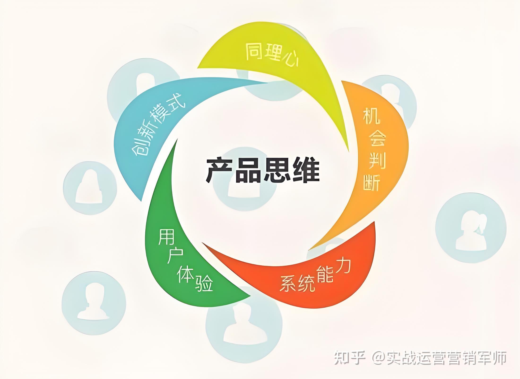 產(chǎn)品思維驅(qū)動(dòng)企業(yè)營銷管理 從洞察需求到價(jià)值共創(chuàng)